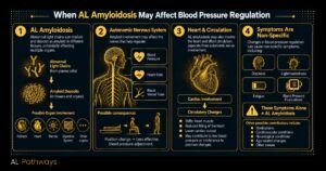 When AL Amyloidosis May Be Relevant